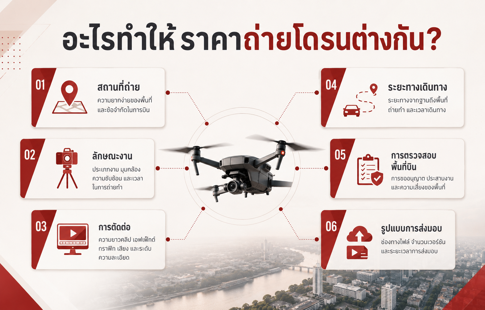 ปัจจัยหลักที่ทำให้ราคาถ่ายโดรนแตกต่างกัน