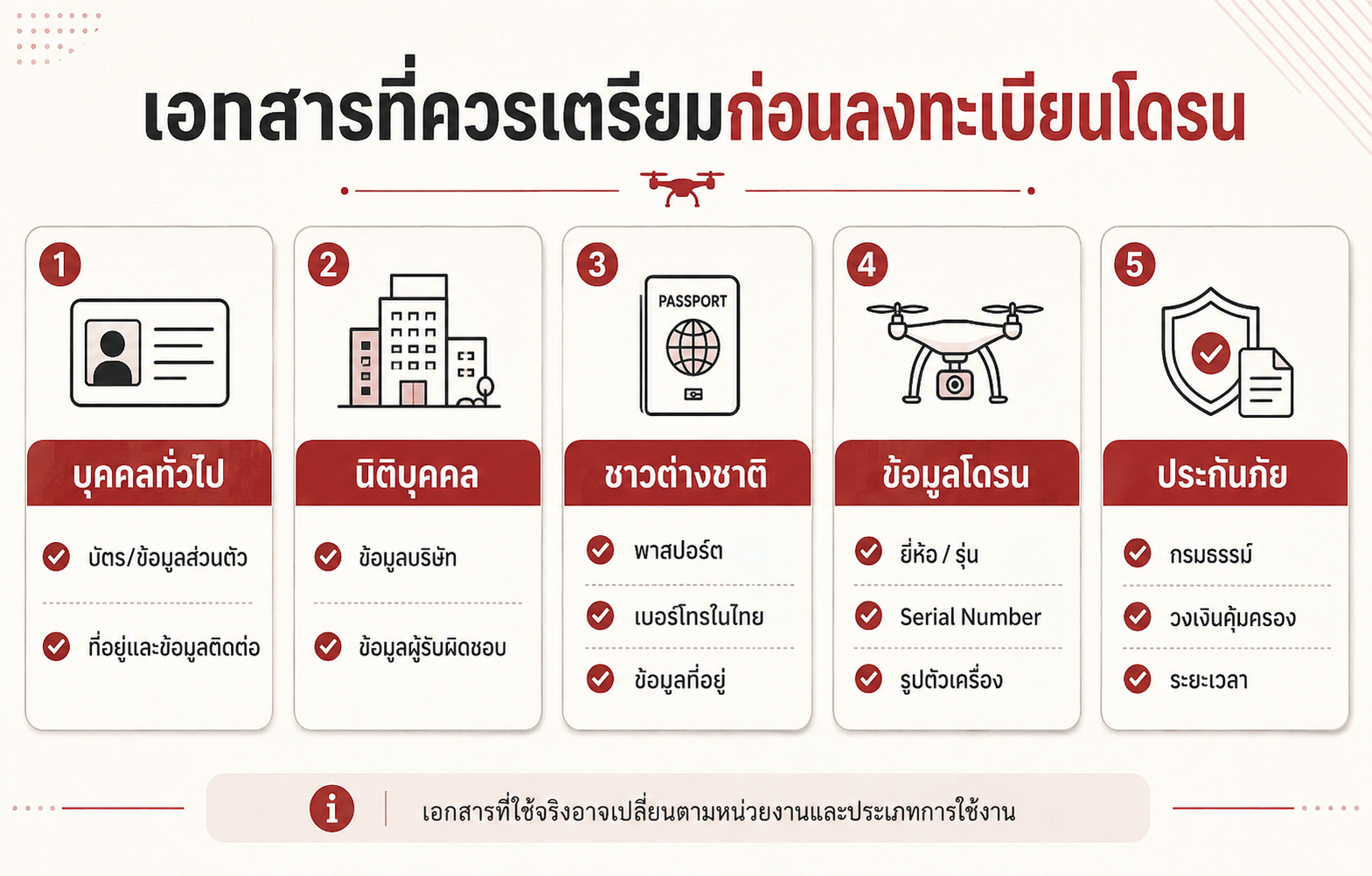 เอกสารที่ควรเตรียมก่อนลงทะเบียนโดรน