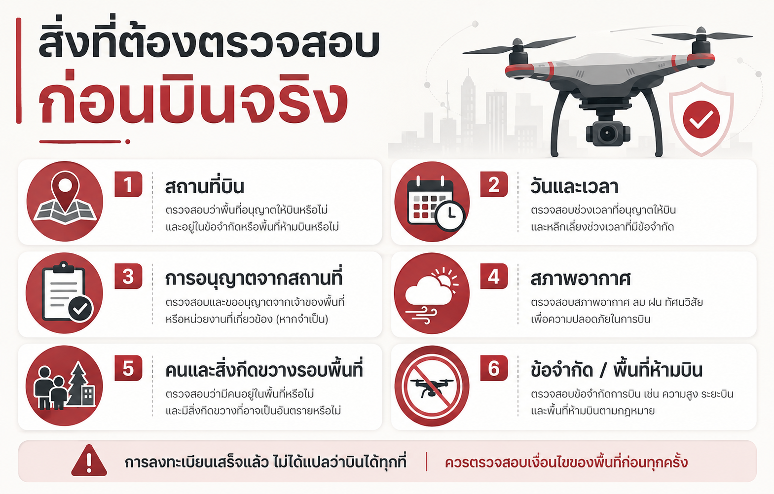 สิ่งที่ต้องตรวจสอบก่อนบินโดรนจริง