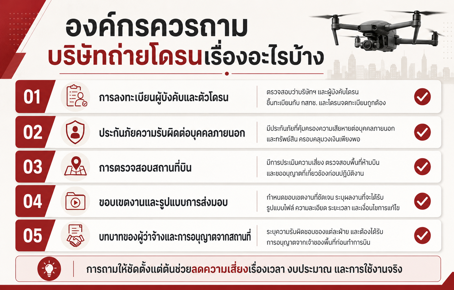 เช็กลิสต์สำหรับองค์กรก่อนจ้างบริษัทถ่ายโดรน