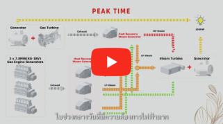 ภาพแอนิเมชัน กังหันก๊าซคาวาซากิ