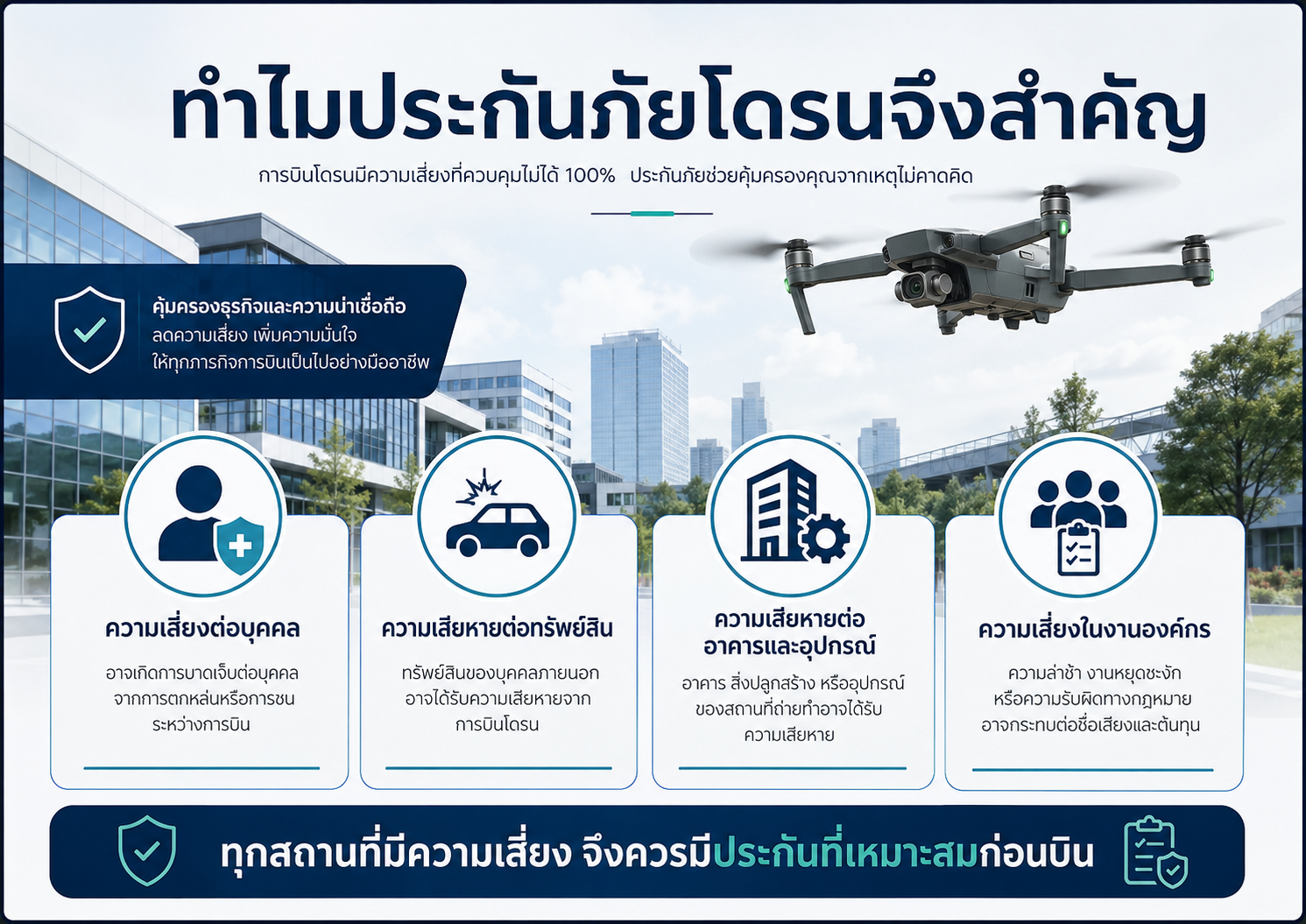 เหตุผลที่ประกันภัยโดรนสำคัญสำหรับงานถ่ายทำ