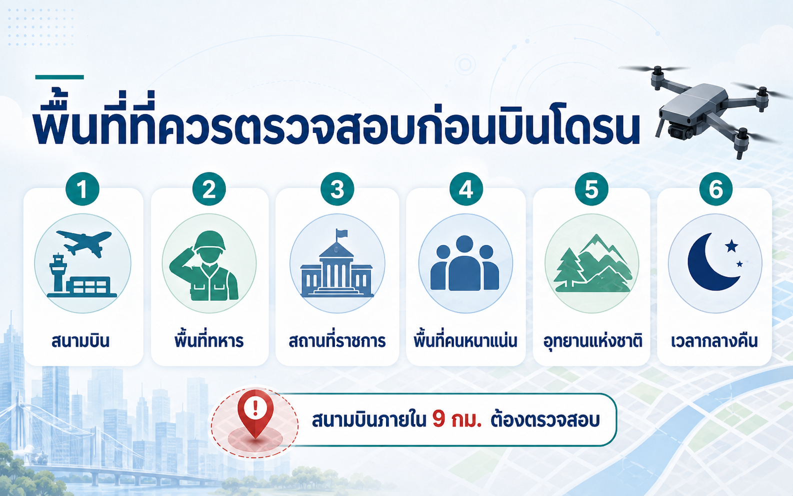 พื้นที่ที่ควรตรวจสอบก่อนบินโดรน