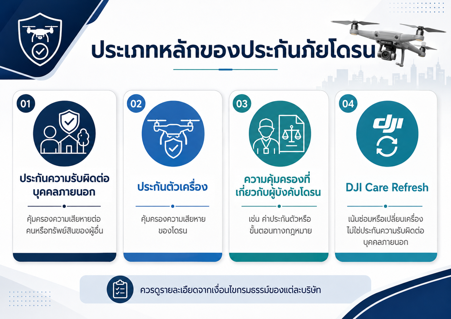 ประเภทหลักของประกันภัยโดรนและความแตกต่าง