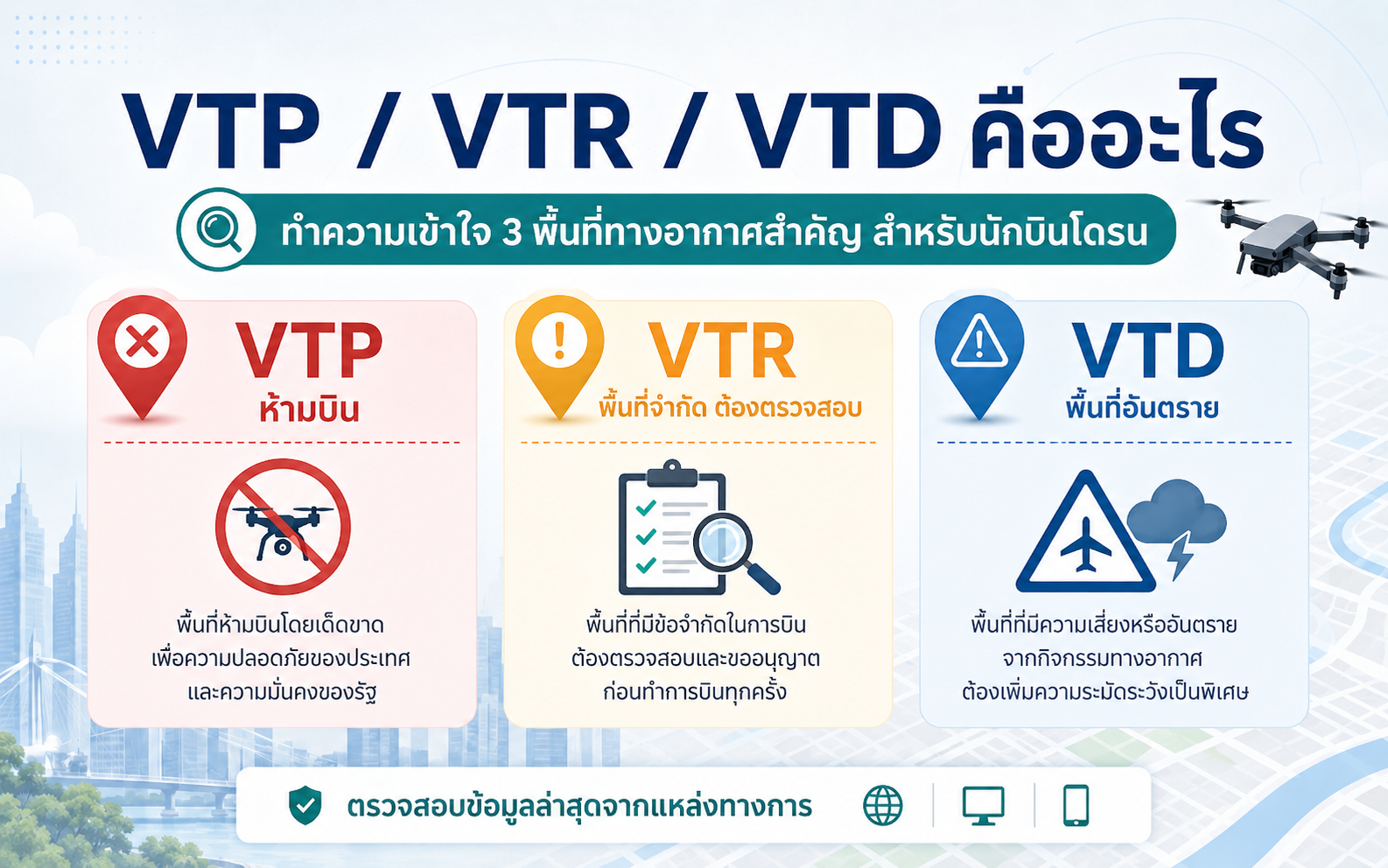 ความแตกต่างของ VTP VTR VTD สำหรับพื้นที่บินโดรน