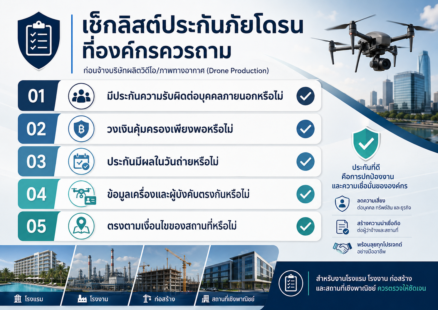 เช็กลิสต์ประกันภัยโดรนที่องค์กรควรถามบริษัทถ่ายทำ