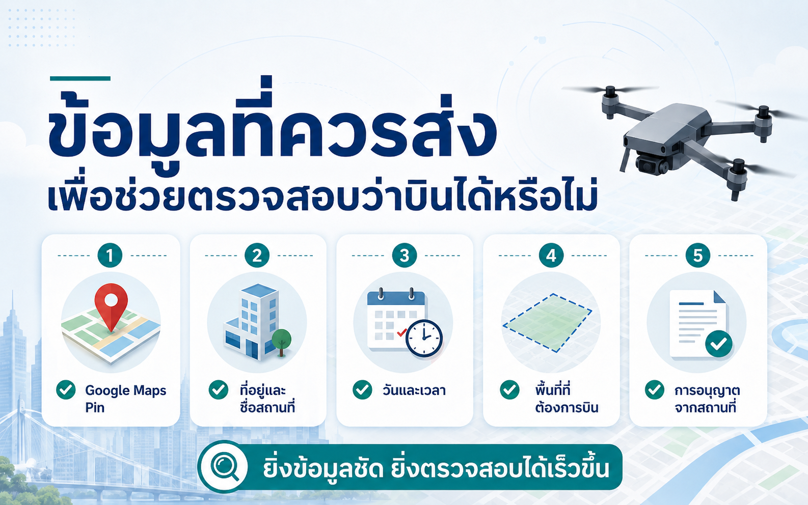 ข้อมูลที่ควรส่งเพื่อช่วยตรวจสอบว่าบินโดรนได้หรือไม่