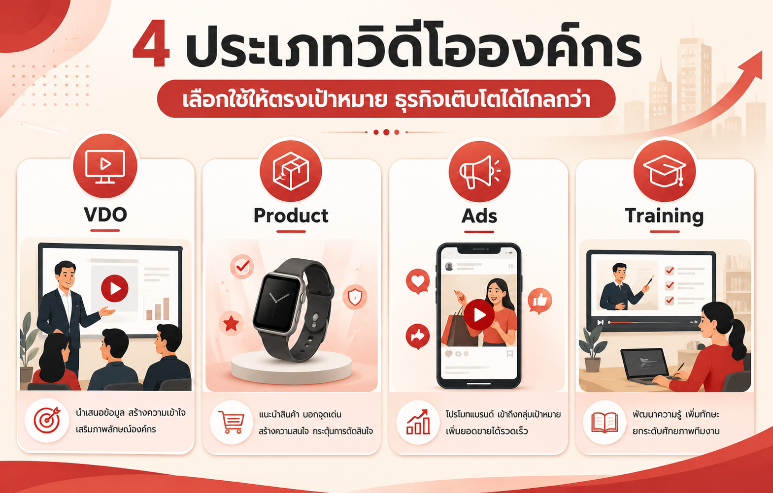 เปรียบเทียบ VDO Presentation วิดีโอสินค้า วิดีโอโฆษณา และวิดีโอฝึกอบรม