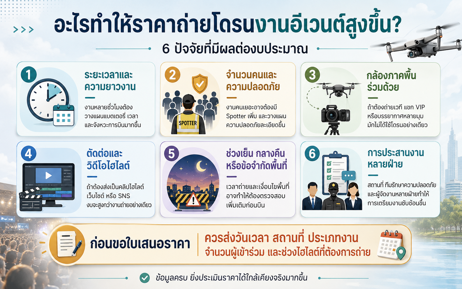 ปัจจัยที่ทำให้ราคาถ่ายโดรนงานอีเวนต์สูงขึ้น