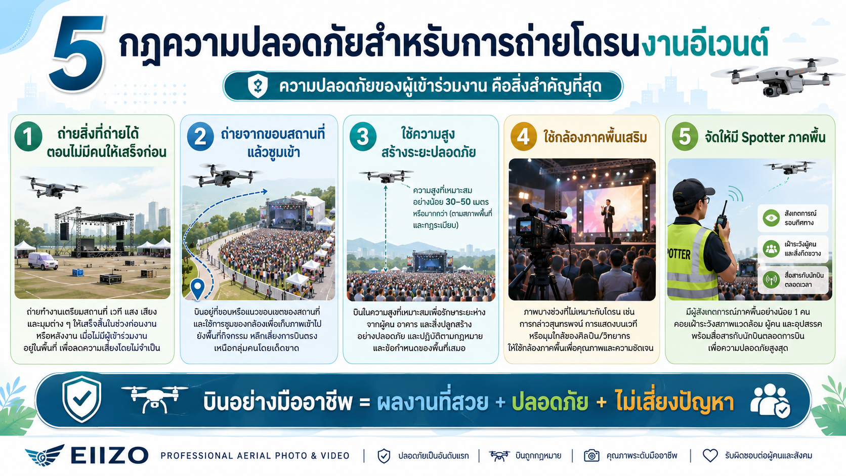 อินโฟกราฟิก 5 กฎความปลอดภัยสำหรับการถ่ายโดรนงานอีเวนต์ของ EIIZO
