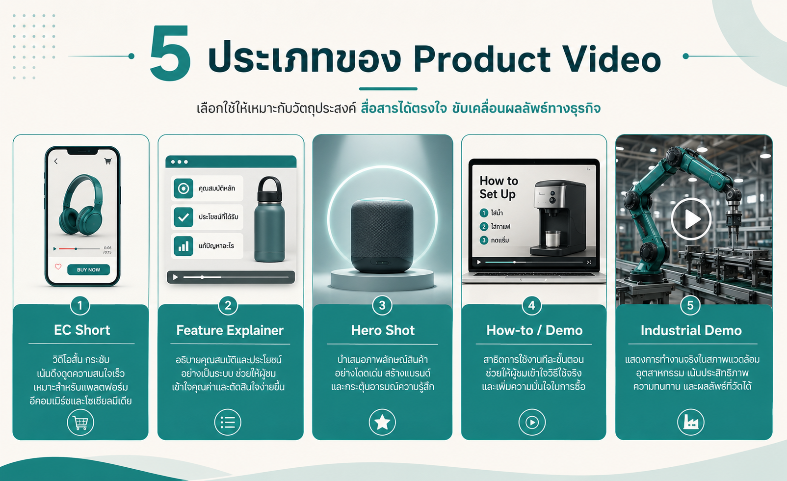 ประเภทหลักของ Product Video สำหรับสินค้าแต่ละประเภท