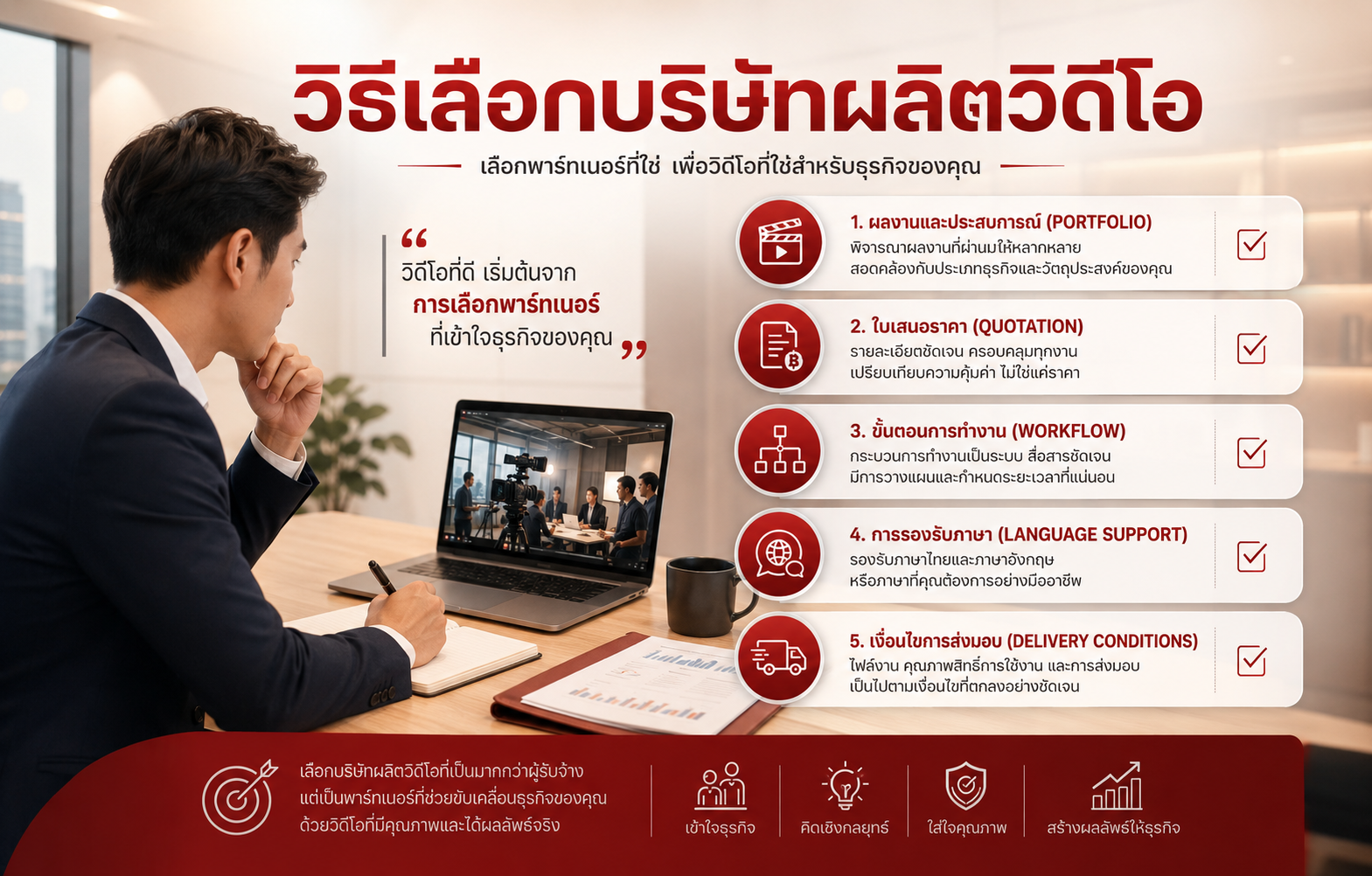 วิธีเลือกบริษัทผลิตวิดีโอแนะนำบริษัท โดยดูผลงาน ขั้นตอน และเงื่อนไขส่งมอบ