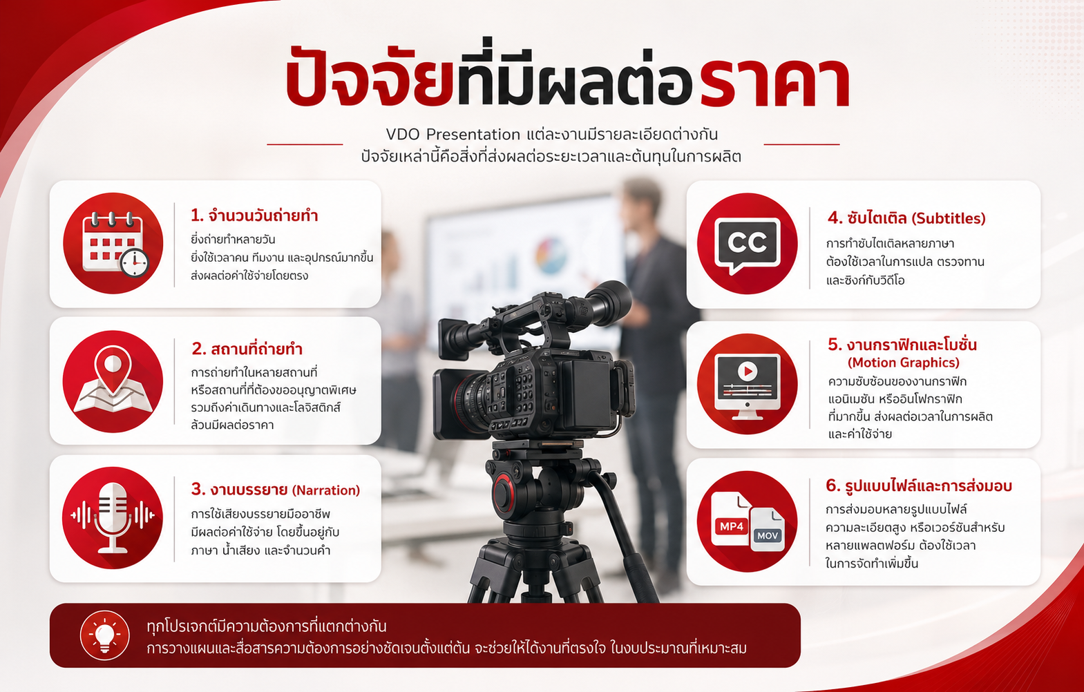 ปัจจัยที่ทำให้ราคา VDO Presentation แตกต่างกัน เช่น วันถ่ายทำ ภาษา ซับไตเติ้ล และรูปแบบส่งมอบ