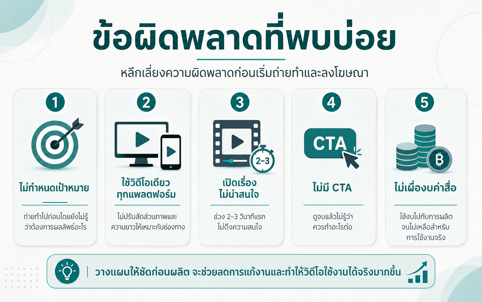 ข้อผิดพลาดที่พบบ่อยในการผลิตวิดีโอโฆษณาก่อนถ่ายทำและลงโฆษณา