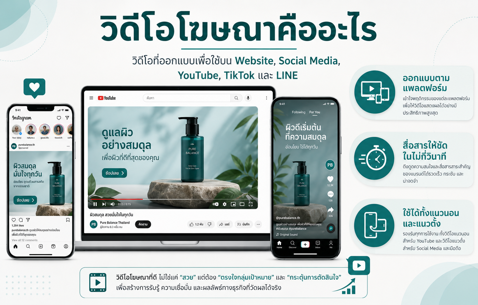 วิดีโอโฆษณาคืออะไรและควรออกแบบวิดีโอให้เหมาะกับช่องทางอย่างไร