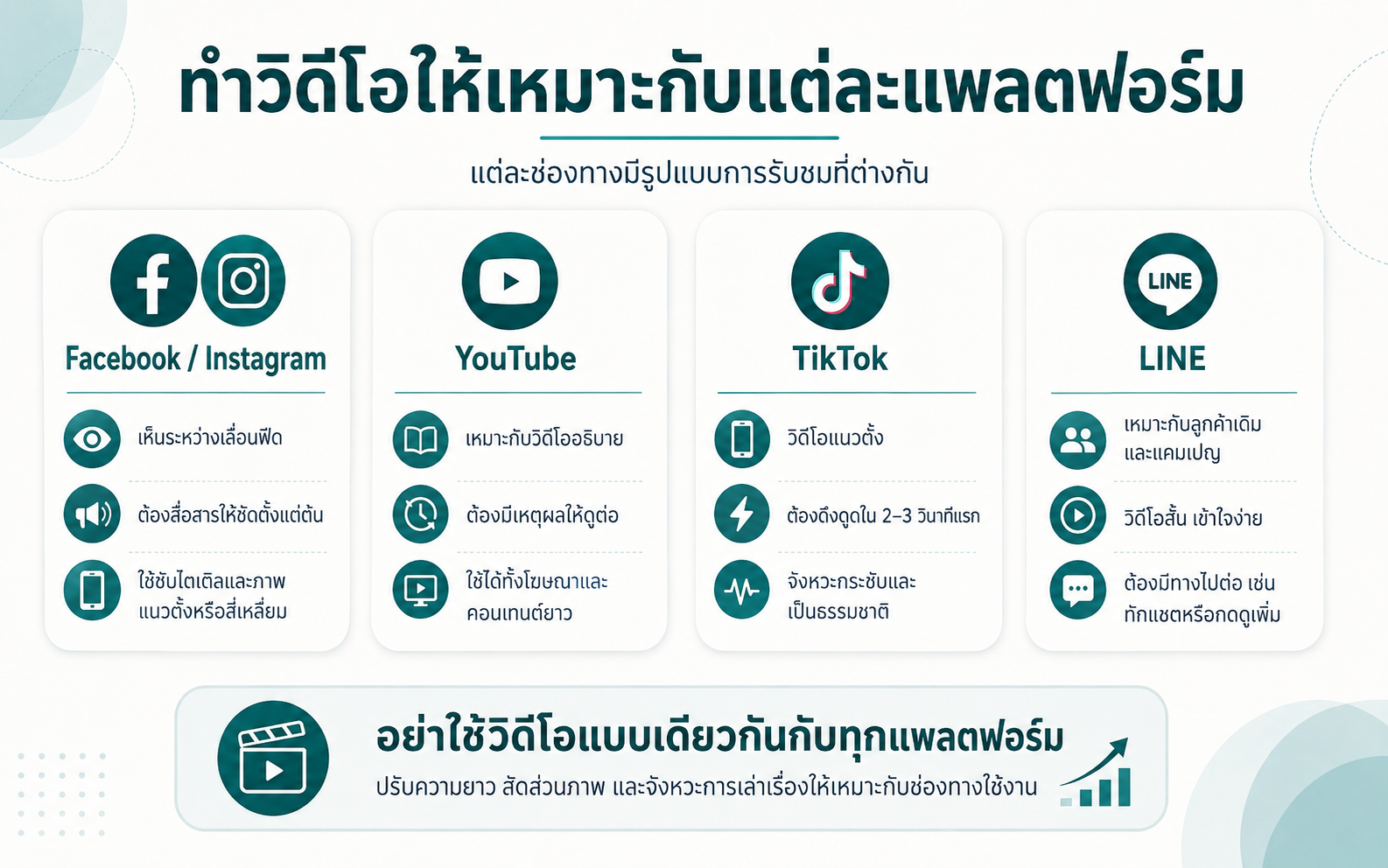 วิธีทำวิดีโอให้เหมาะกับ Facebook YouTube TikTok และ LINE