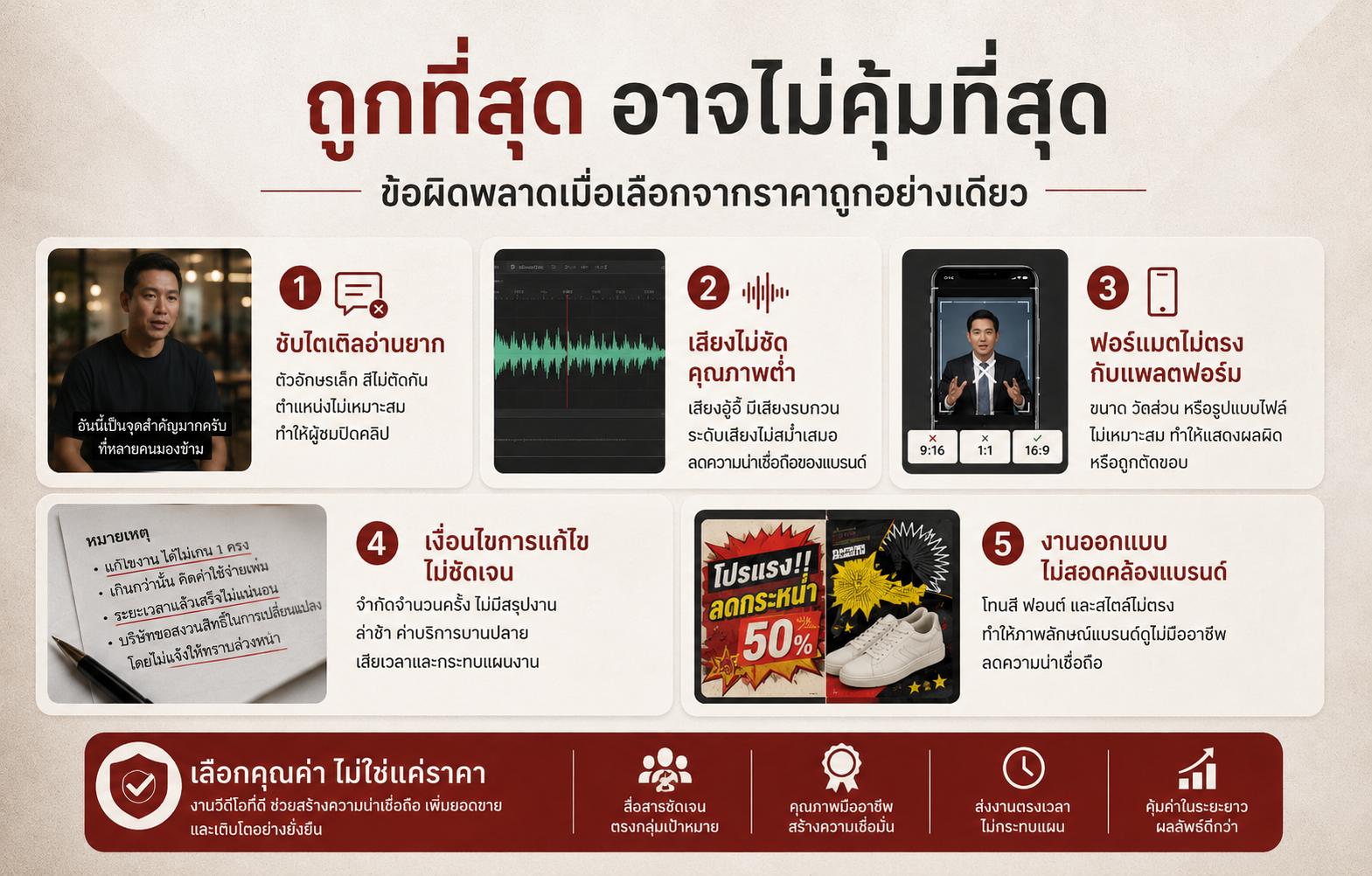 ข้อผิดพลาดเมื่อเลือกตัดต่อวิดีโอจากราคาถูกอย่างเดียว