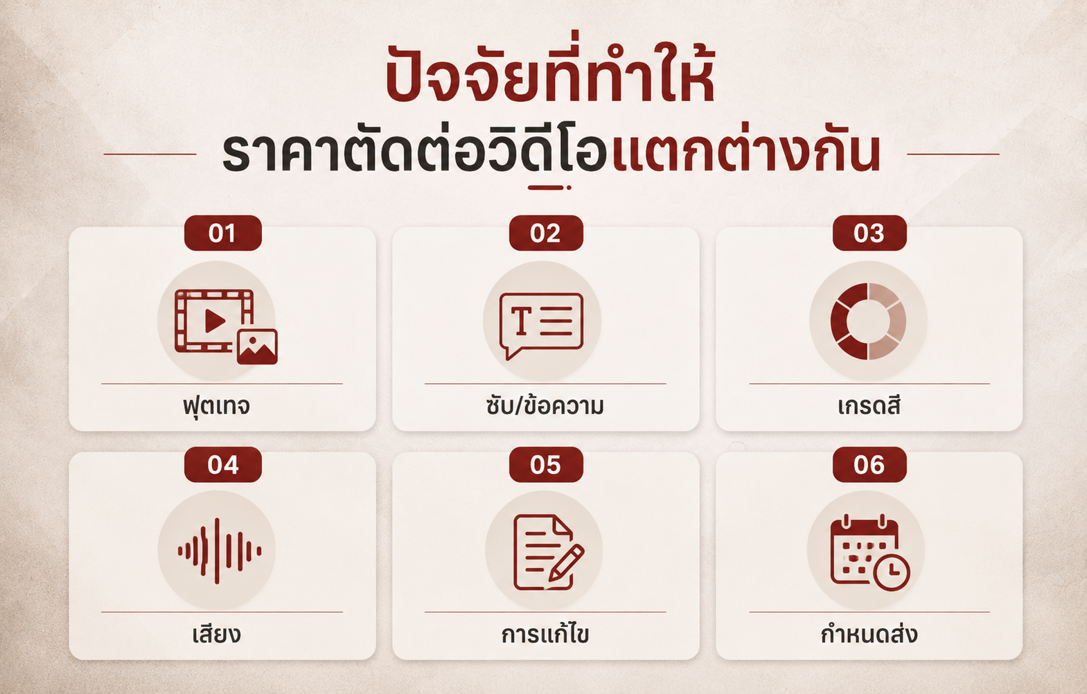 ปัจจัยที่ทำให้ราคาตัดต่อวิดีโอแตกต่างกัน