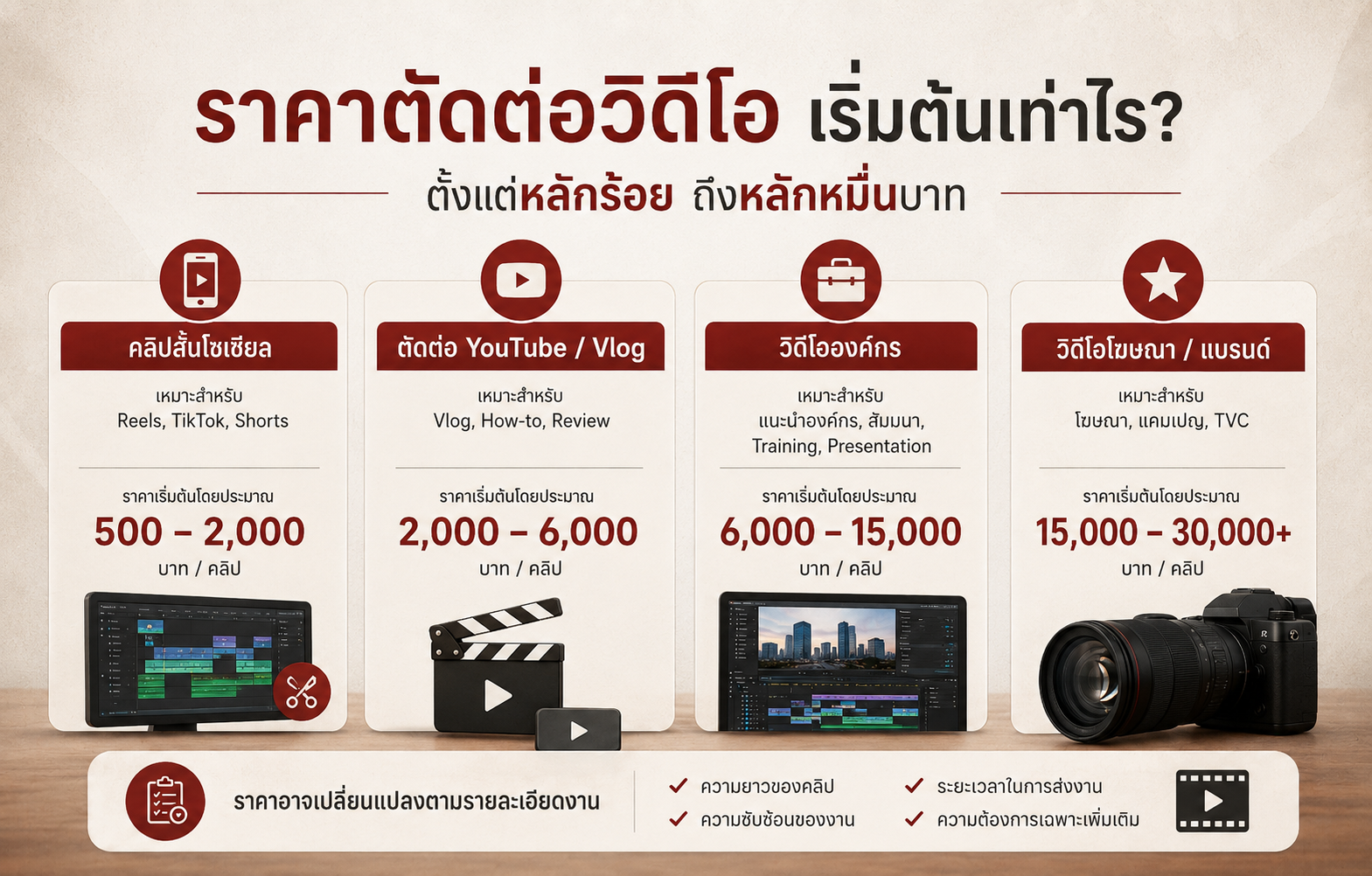 ตารางราคาตัดต่อวิดีโอในไทยตามประเภทงาน