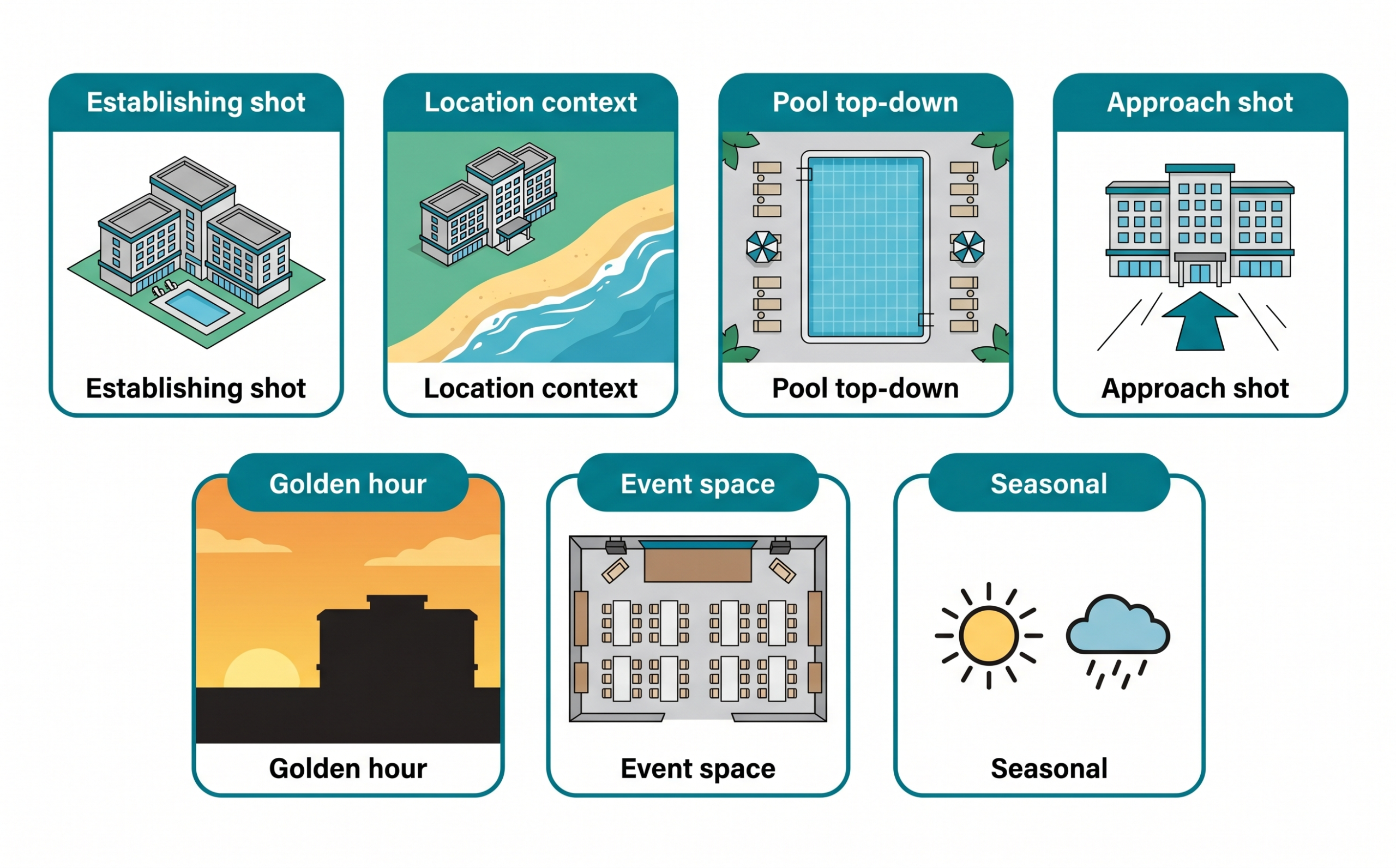 อินโฟกราฟิก 7 รูปแบบช็อตโดรนที่โรงแรมและรีสอร์ทควรถ่าย