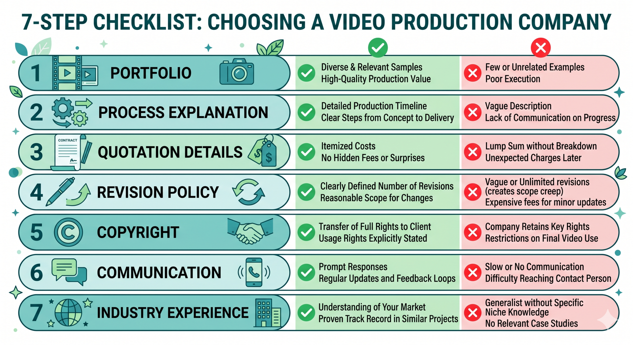 7 ข้อที่ต้องเช็คก่อนเลือกบริษัทผลิต VDO Presentation