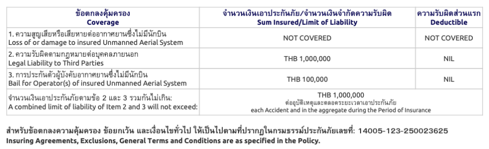 ตารางความคุ้มครองกรมธรรม์ประกันภัยโดรน ทิพยประกันภัย EIIZO
