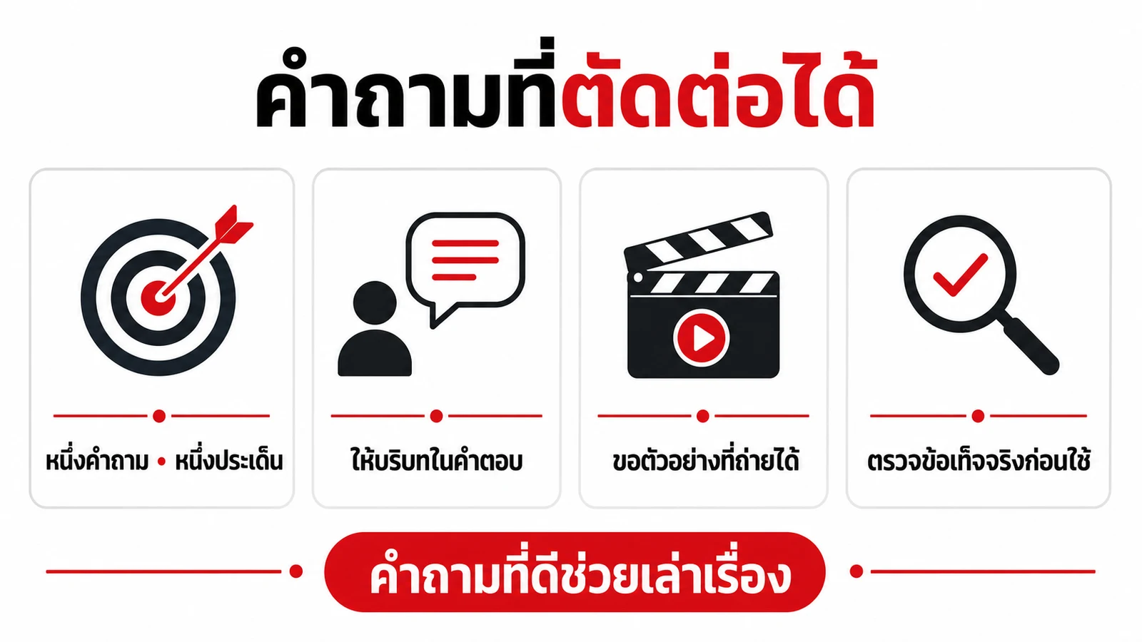 หลักออกแบบคำถามสัมภาษณ์ให้ได้คำตอบที่เข้าใจง่ายและนำไปตัดต่อได้