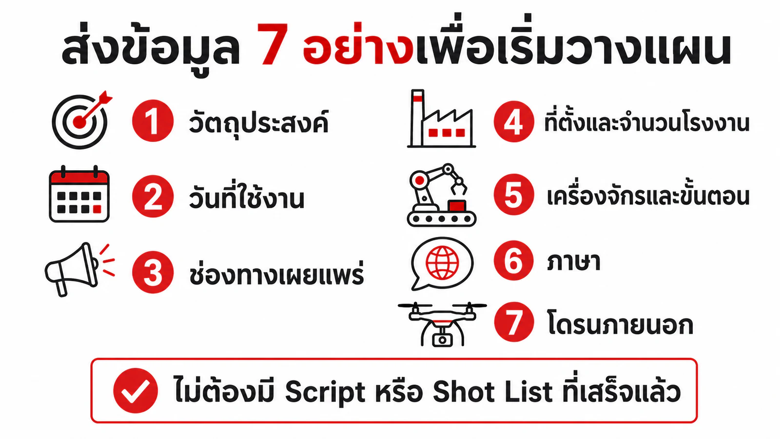 รายการข้อมูล 7 อย่างสำหรับเริ่มวางแผนวิดีโอโรงงานกับ EIIZO