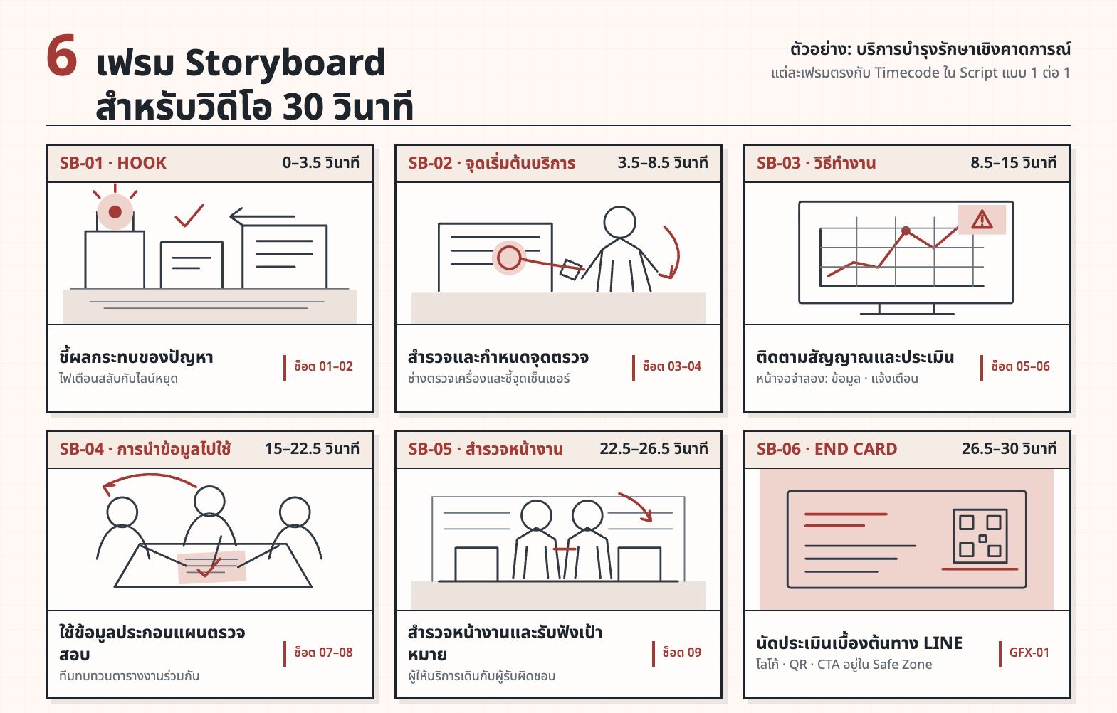 ตัวอย่าง Storyboard 6 เฟรมสำหรับวิดีโอธุรกิจ 30 วินาที
