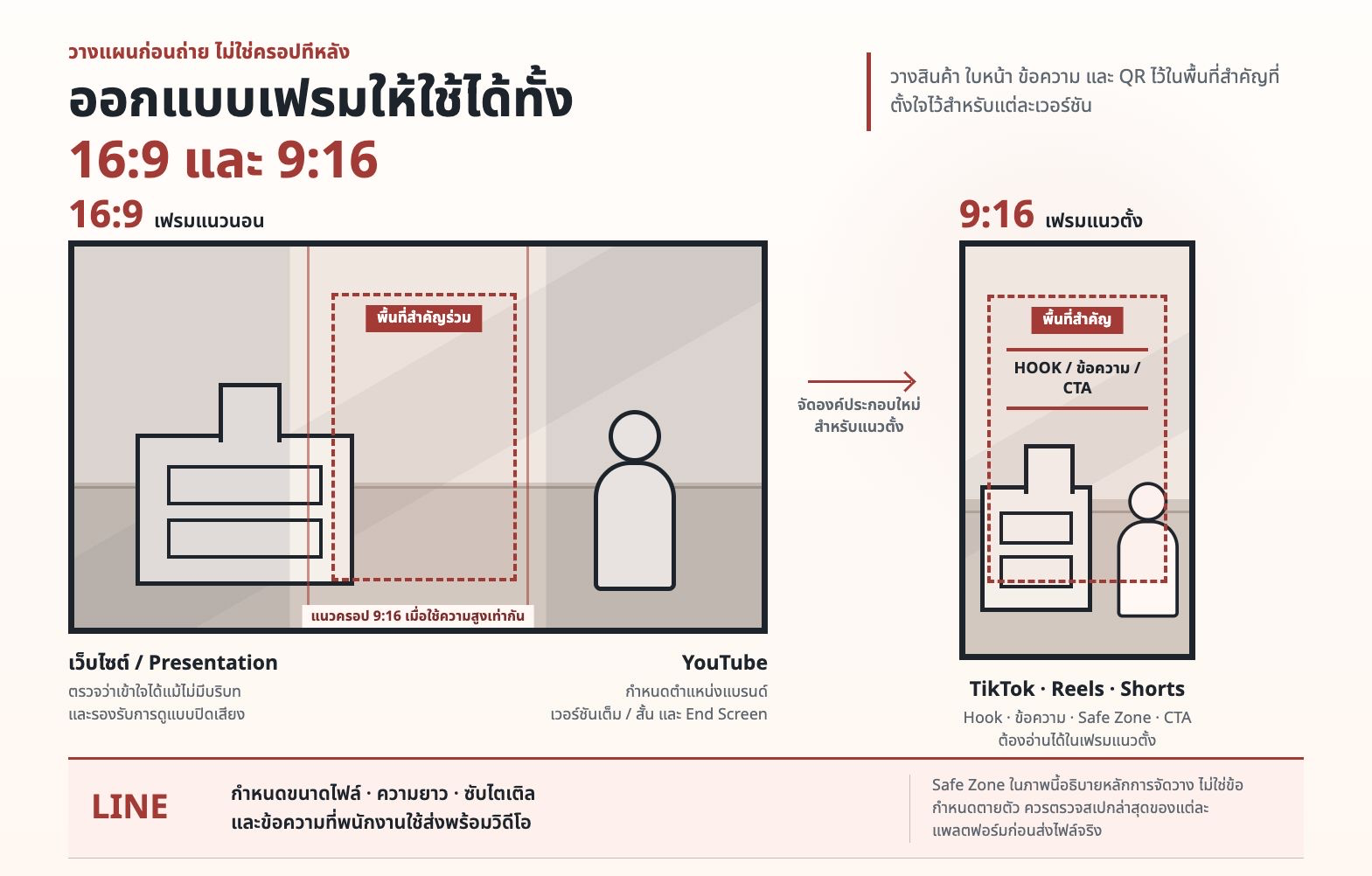 การวาง Safe Zone สำหรับวิดีโอแนวนอน 16:9 และแนวตั้ง 9:16