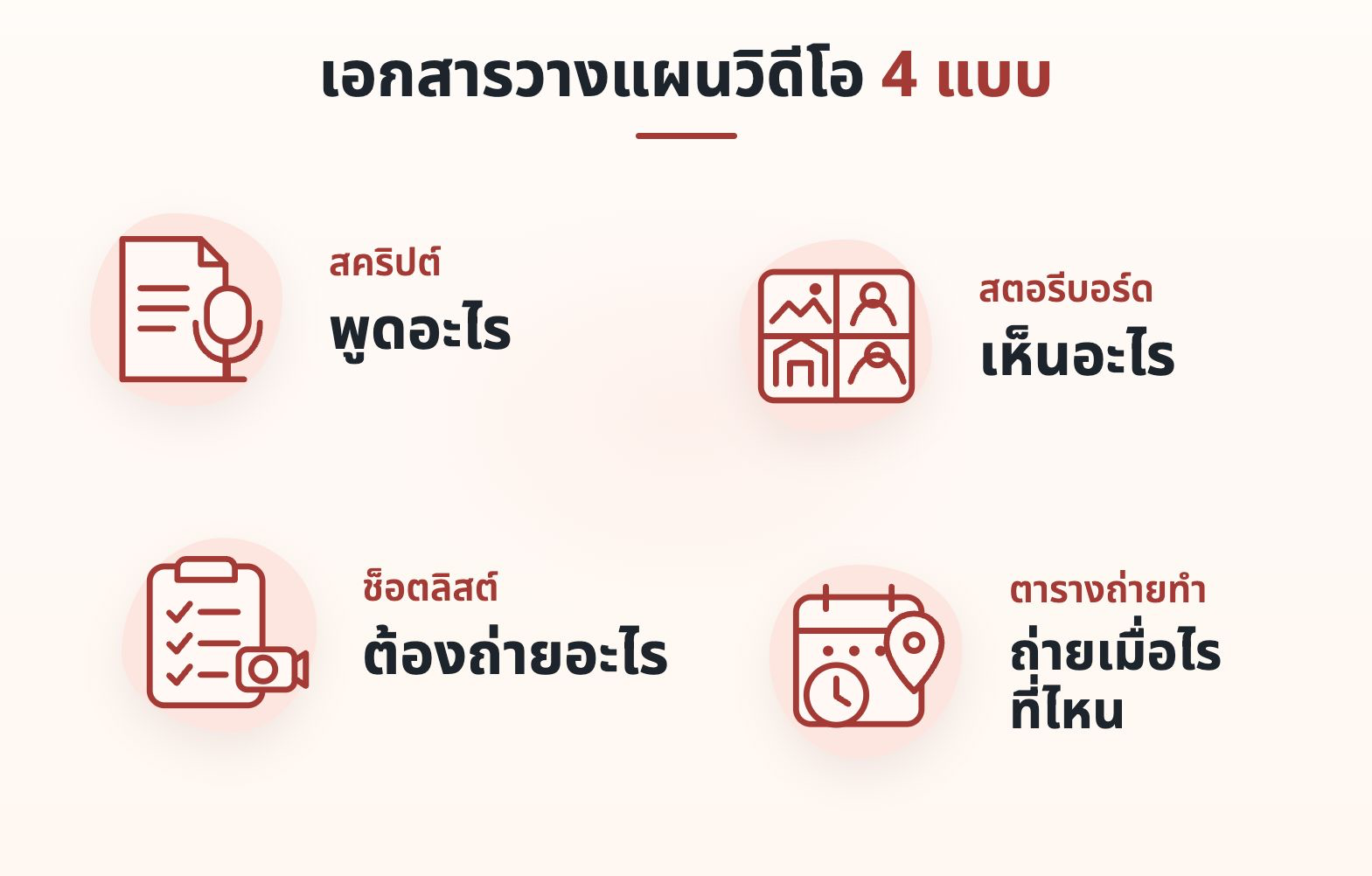 เปรียบเทียบหน้าที่ของ Script, Storyboard, Shot List และ Shooting Schedule