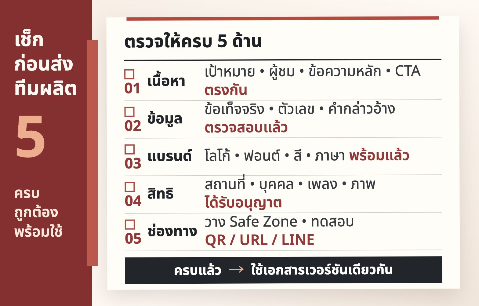 Checklist 5 ด้านก่อนส่งงานให้ทีมผลิตและก่อนวันถ่าย