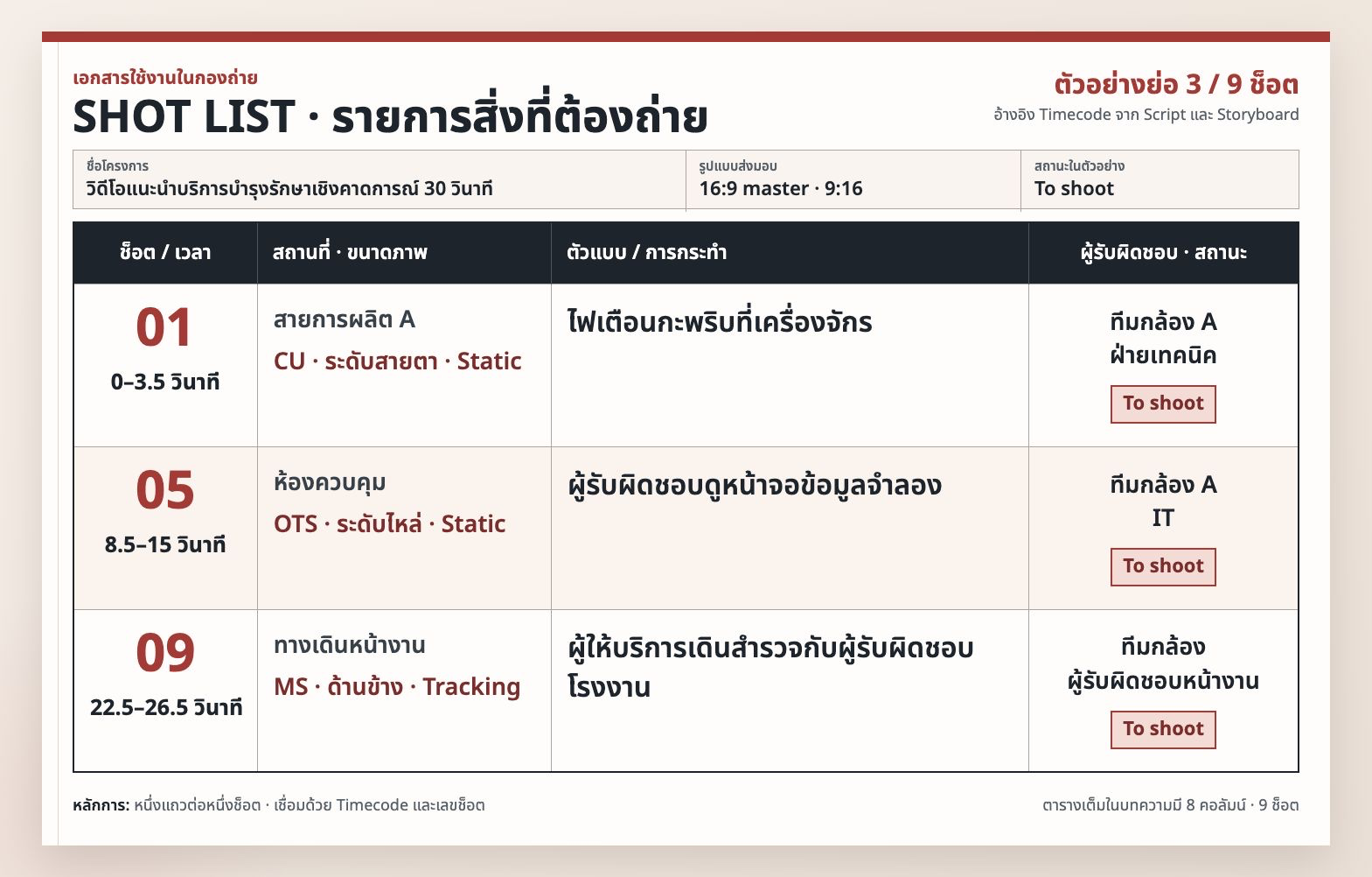 ตัวอย่าง Shot List 3 จาก 9 ช็อตสำหรับวิดีโอธุรกิจ 30 วินาที